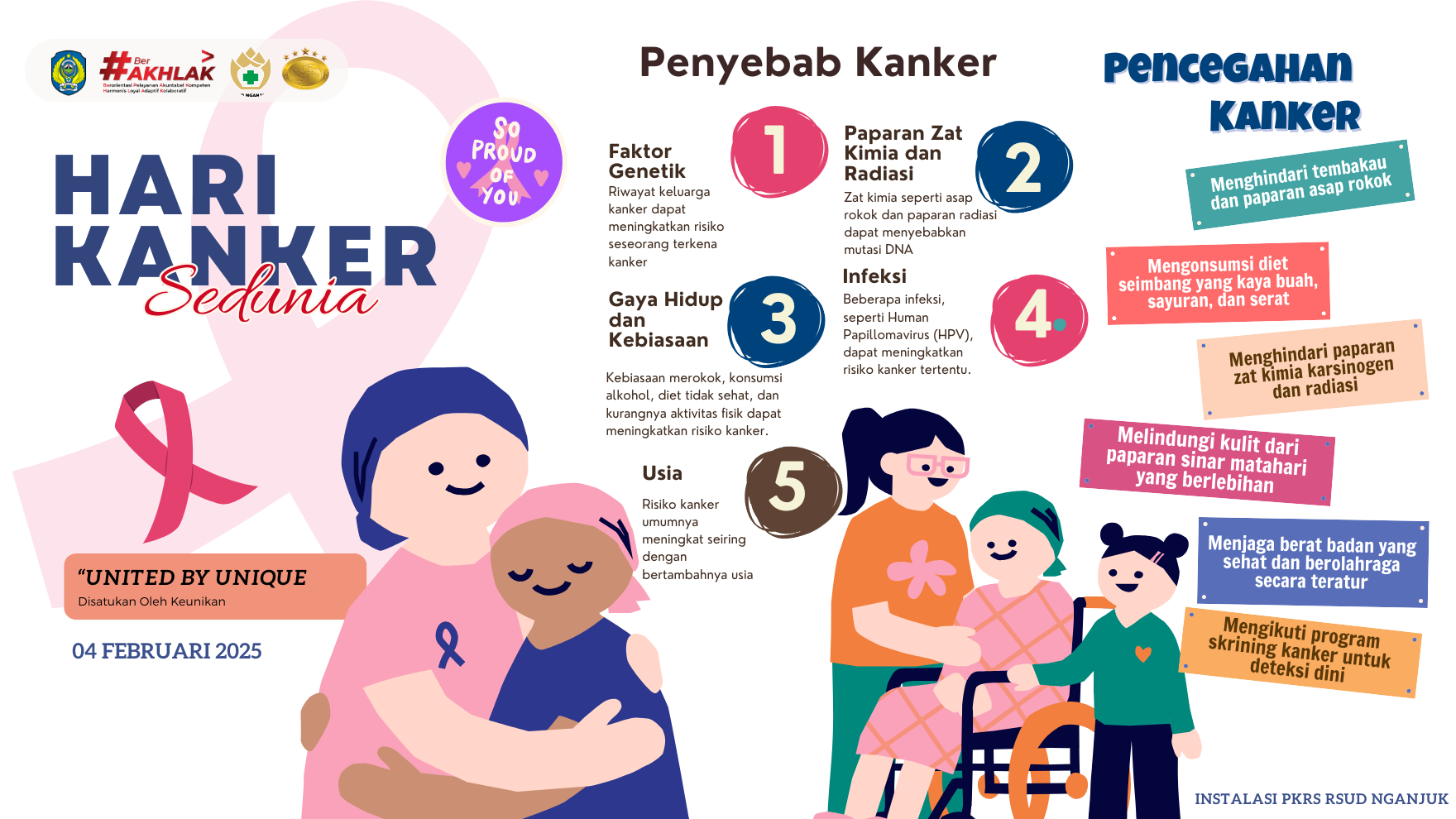 MEMPERINGATI HARI KANKER SEDUNIA TAHUN 2025 “United by Unique”